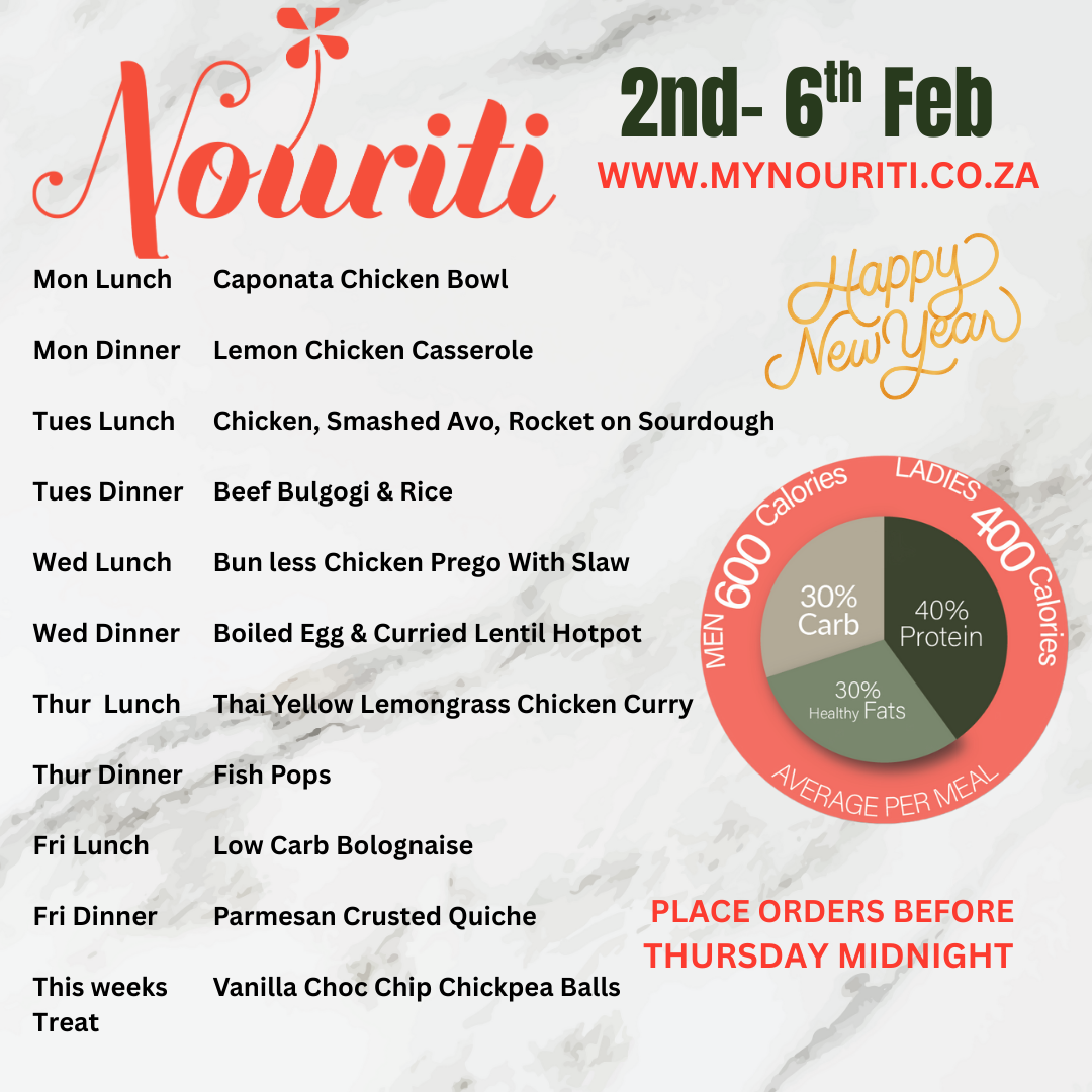 Weekly Meal Plan- 1 week At A Time