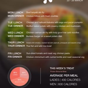 Nouriti Menu Week 14  | 30 March - 3 April